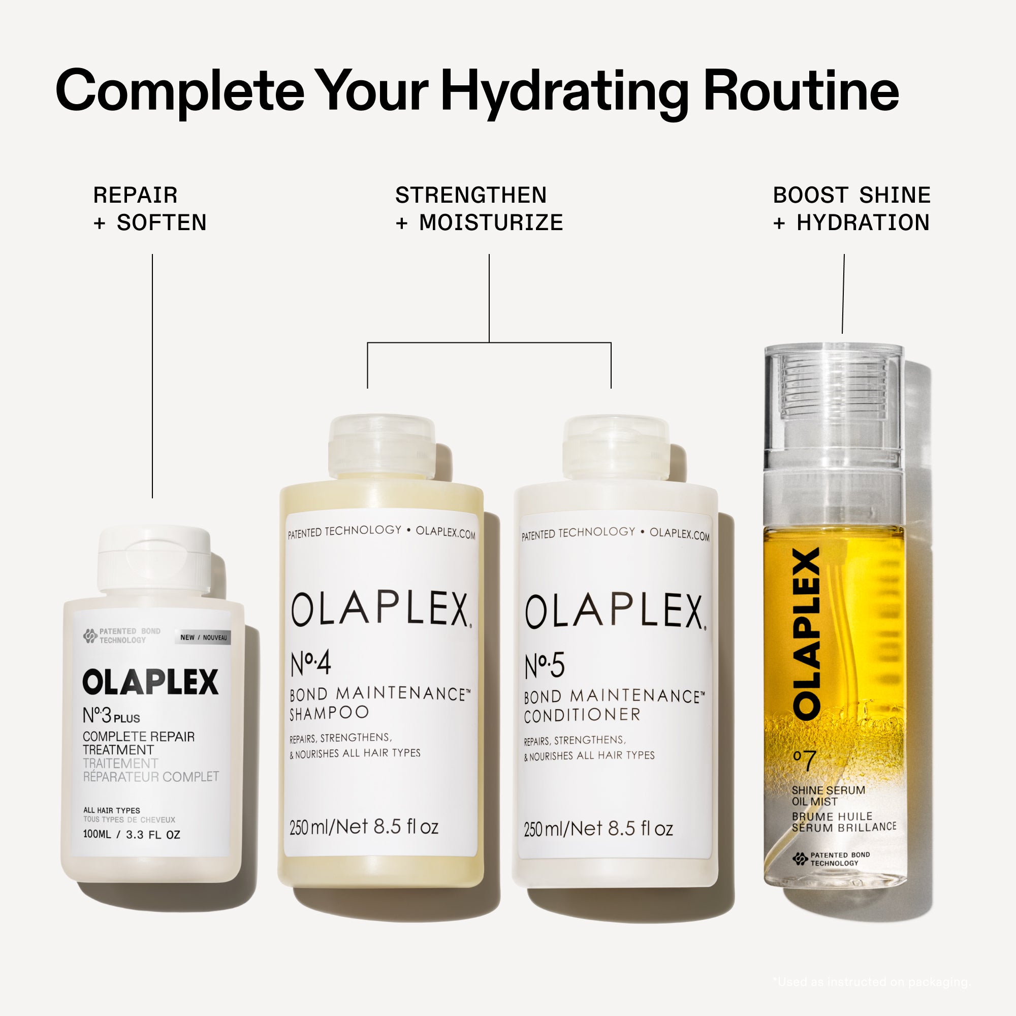 Un'immagine che illustra la gamma di prodotti dal titolo "Completa la tua routine idratante" su sfondo bianco. Mostra quattro prodotti OLAPLEX affiancati, con le intestazioni delle categorie e sottili linee nere indicatrici: OLAPLEX No. 3 Plus (con la dicitura "RIPARAZIONE + MORBIDEZZA"), OLAPLEX No. 4 Shampoo e No. 5 Conditioner (con la dicitura "FORZA + IDRATAZIONE") e OLAPLEX No. 7 Shine Serum Oil Mist (con la dicitura "LUCENTEZZA + MORBIDEZZA")