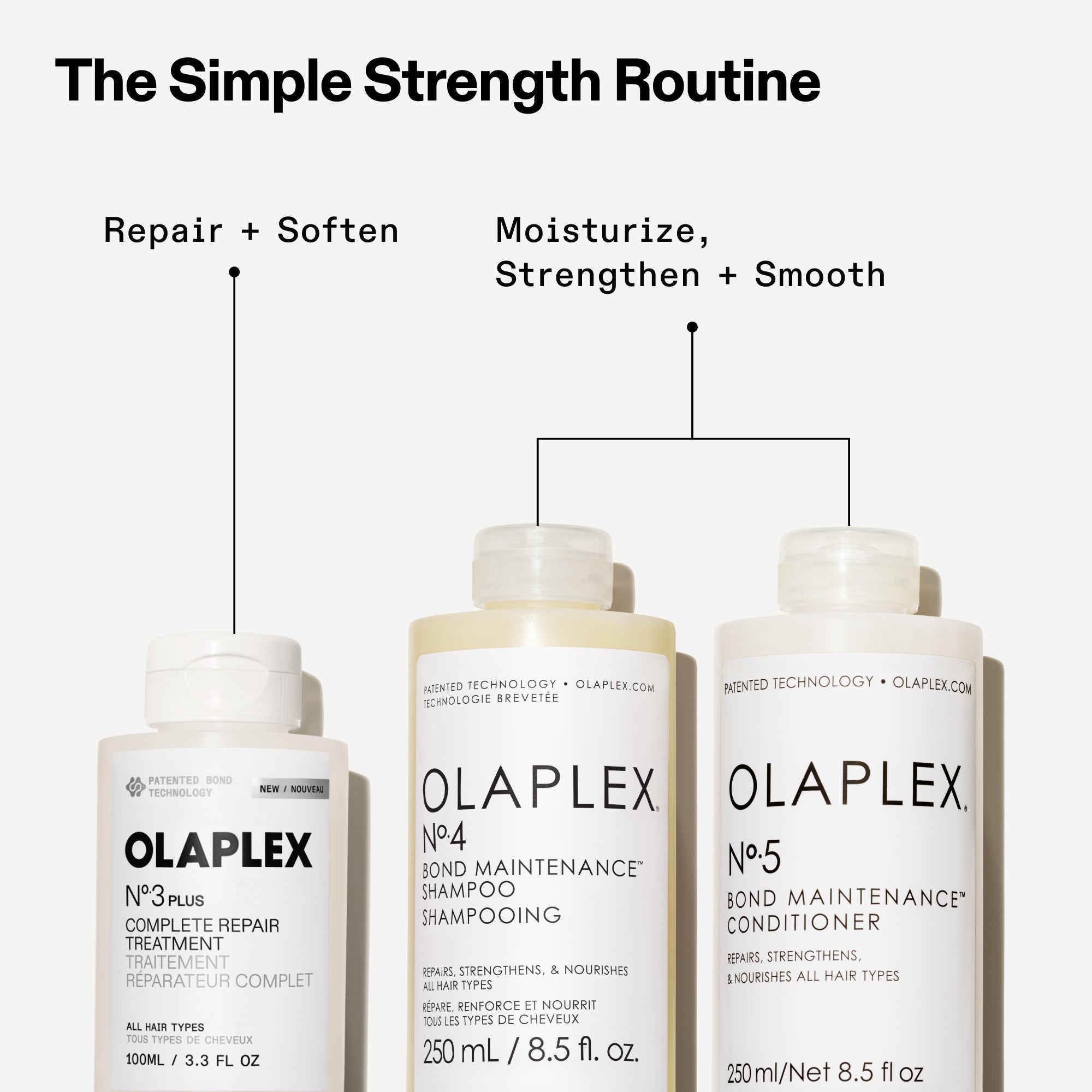 "La semplice routine per capelli forti" con tre prodotti Olaplex. Sulla sinistra, N°.3 PLUS Complete Repair Treatment reca la dicitura "Ripara + ammorbidisce". A destra, N°.4 Bond Maintenance Shampoo e N°.5 Bond Maintenance Conditioner sono raggruppati sono raggruppati insieme con la dicitura "Idrata, Dona volume + Riduce le rotture".
