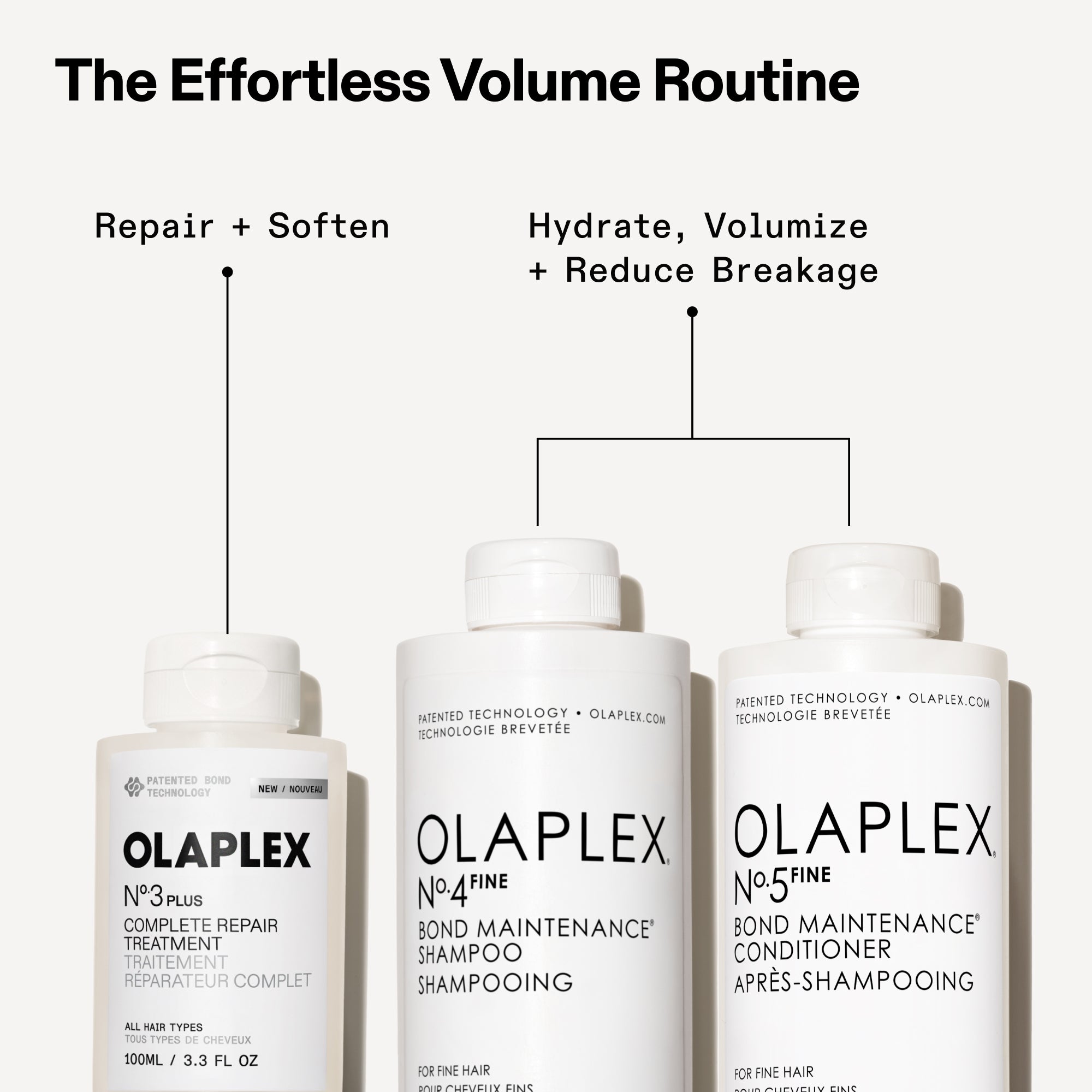 "La routine per un volume naturale" con tre prodotti OLAPLEX. Sulla sinistra, N°.3 PLUS Complete Repair Treatment reca la dicitura "Ripara + ammorbidisce". A destra, N°.4 FINE Bond Maintenance Shampoo e N°.5 FINE Bond Maintenance Conditioner sono raggruppati insieme con la dicitura "Idrata, Dona volume + Riduce le rotture".