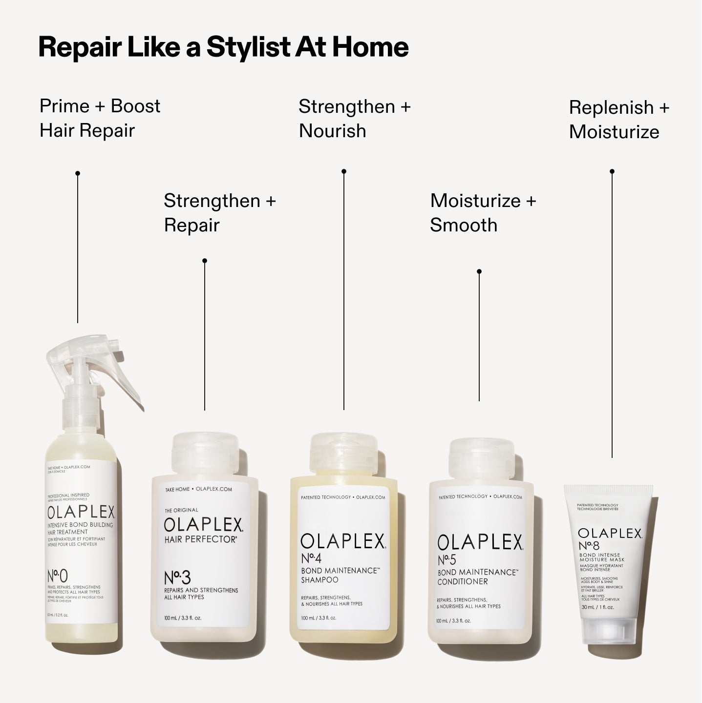 【使用少・美品】OLAPLEX 4点セット Buy Olaplex Set (No. 4 + No. 5 + No. 6 + No. 7) online