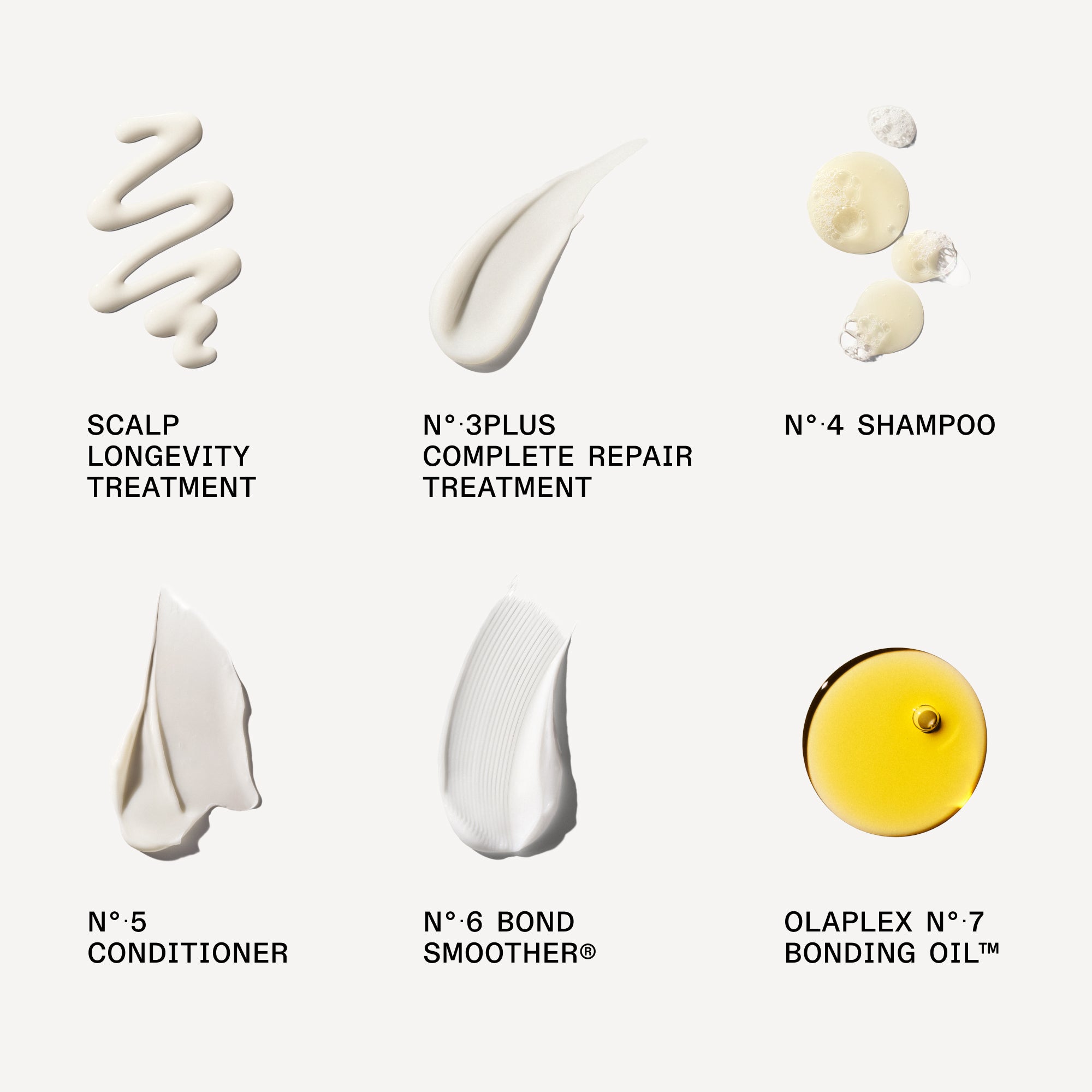 Sei campioni di prodotto con etichette di testo nere su sfondo bianco. Riga superiore: una linea ondulata di "SCALP LONGEVITY TREATMENT", una striscia liscia di "N°.3PLUS COMPLETE REPAIR TREATMENT", e tre dosi di "N°.4 SHAMPOO". Riga inferiore: una macchia a forma di lacrima di "N°.5 CONDITIONER", una pennellata ricca di texture con "N°.6 BOND SMOOTHER®", e una pozzanghera gialla rotonda di "OLAPLEX N°.7 BONDING OIL™".