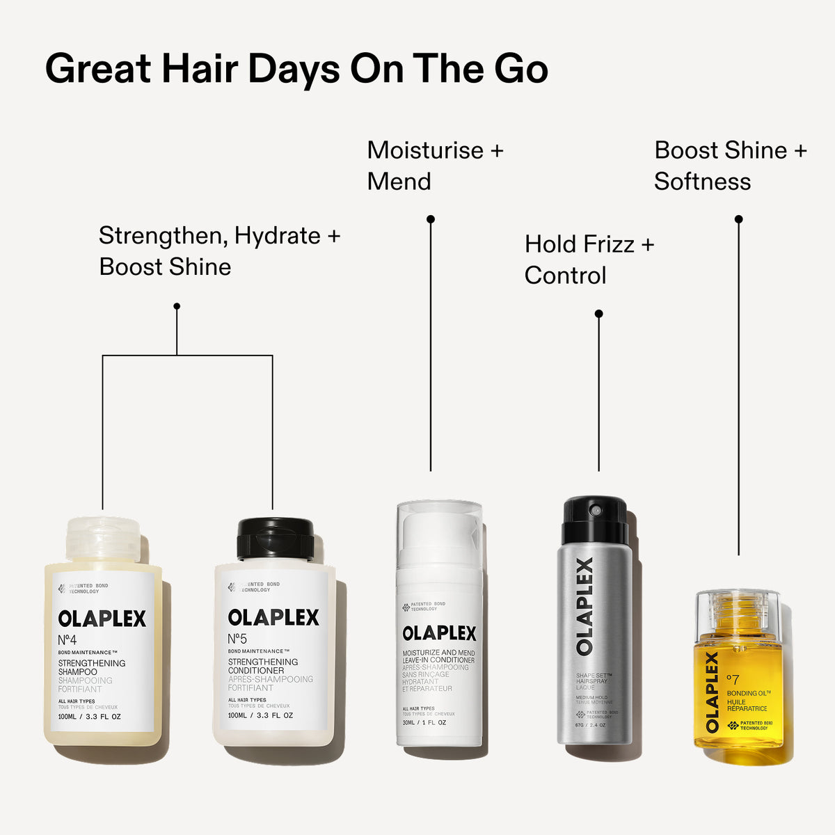IL SET DA VIAGGIO PER CAPELLI SANI