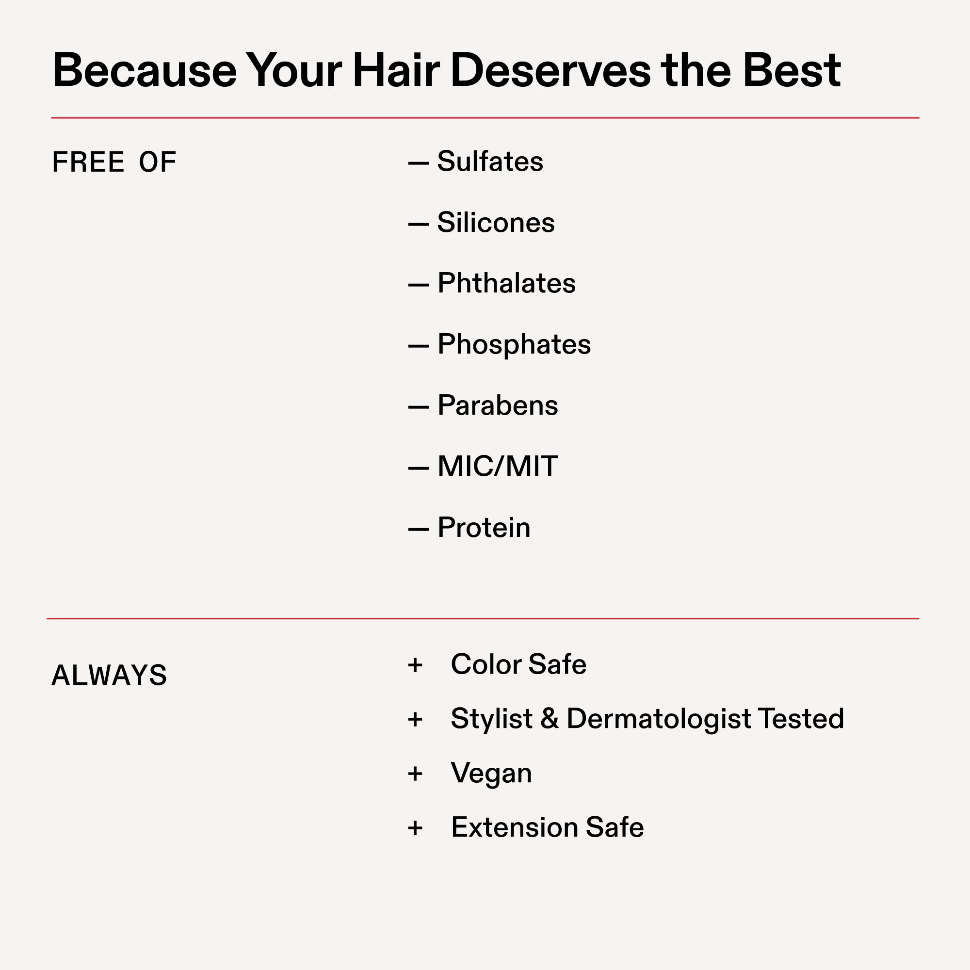 Olaplex ingredient infographic titled "Because Your Hair Deserves the Best." A list under "FREE OF" highlights that the product contains no Sulfates, Silicones, Phthalates, Phosphates, Parabens, MIC/MIT, or Protein. A list under "ALWAYS" features plus signs next to benefits: Color Safe, Stylist & Dermatologist Tested, Vegan, and Extension Safe.