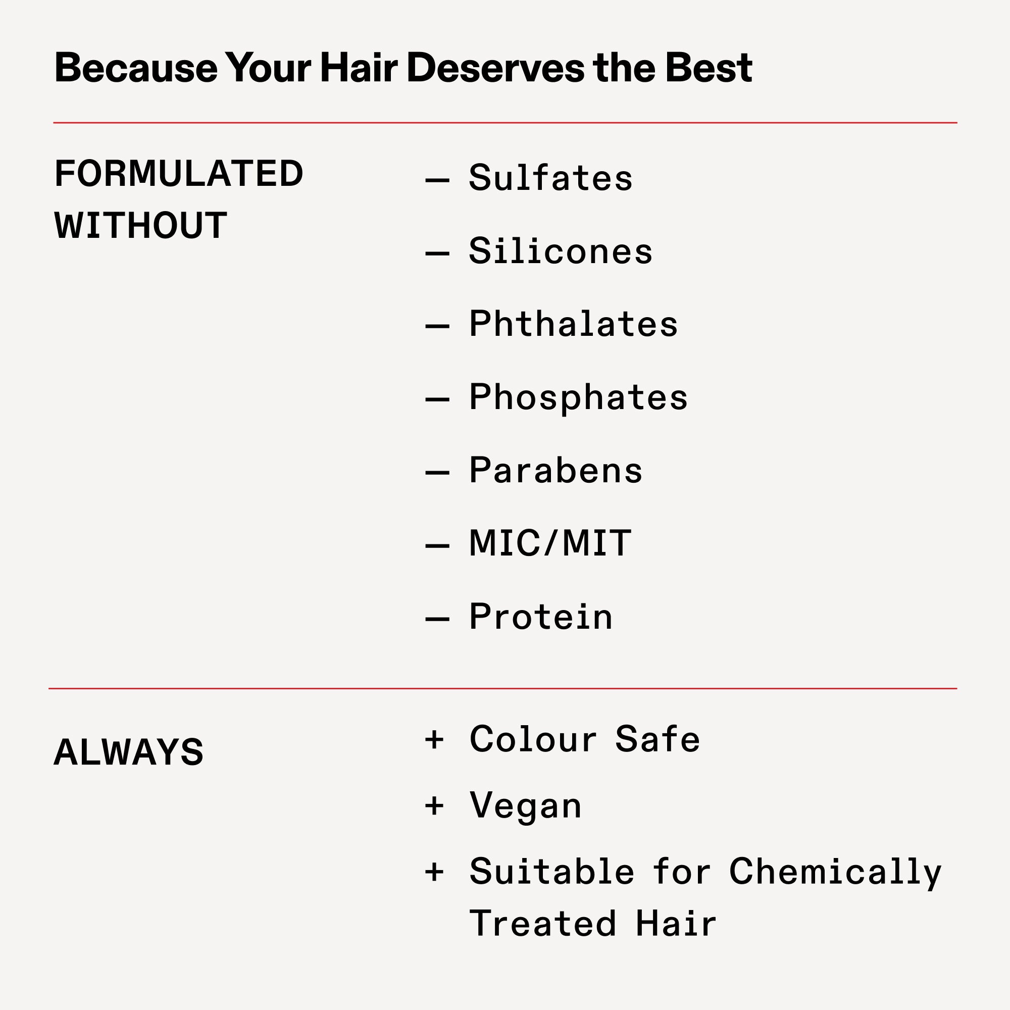 FORMULATO SENZA

Solfati

Siliconi

Ftalati

Fosfati

Parabeni

MIC/MIT

Proteina

Sempre

Protegge il colore

Vegano

Adatto ai capelli trattati chimicamente